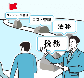 対策の実行時における継続的なサポート