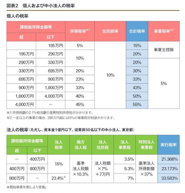 図表2