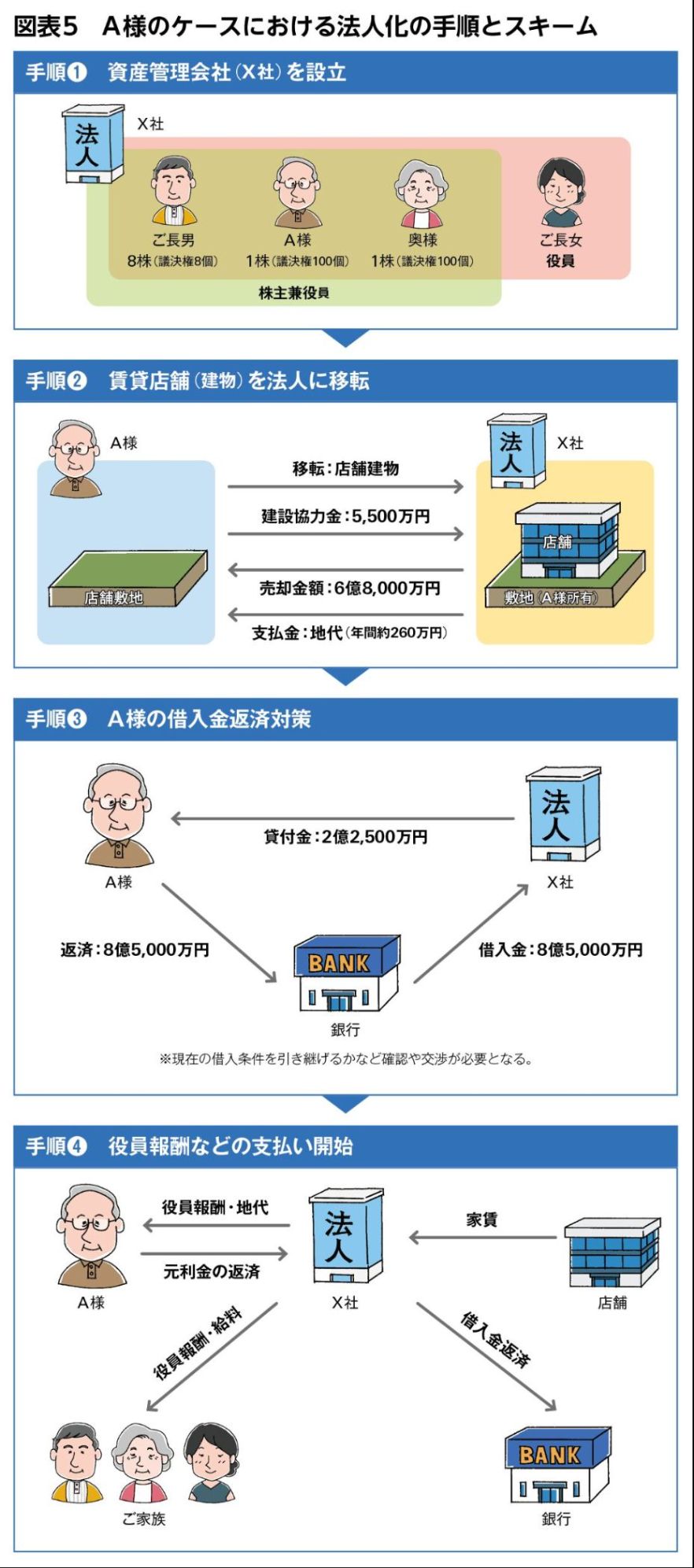 図表5